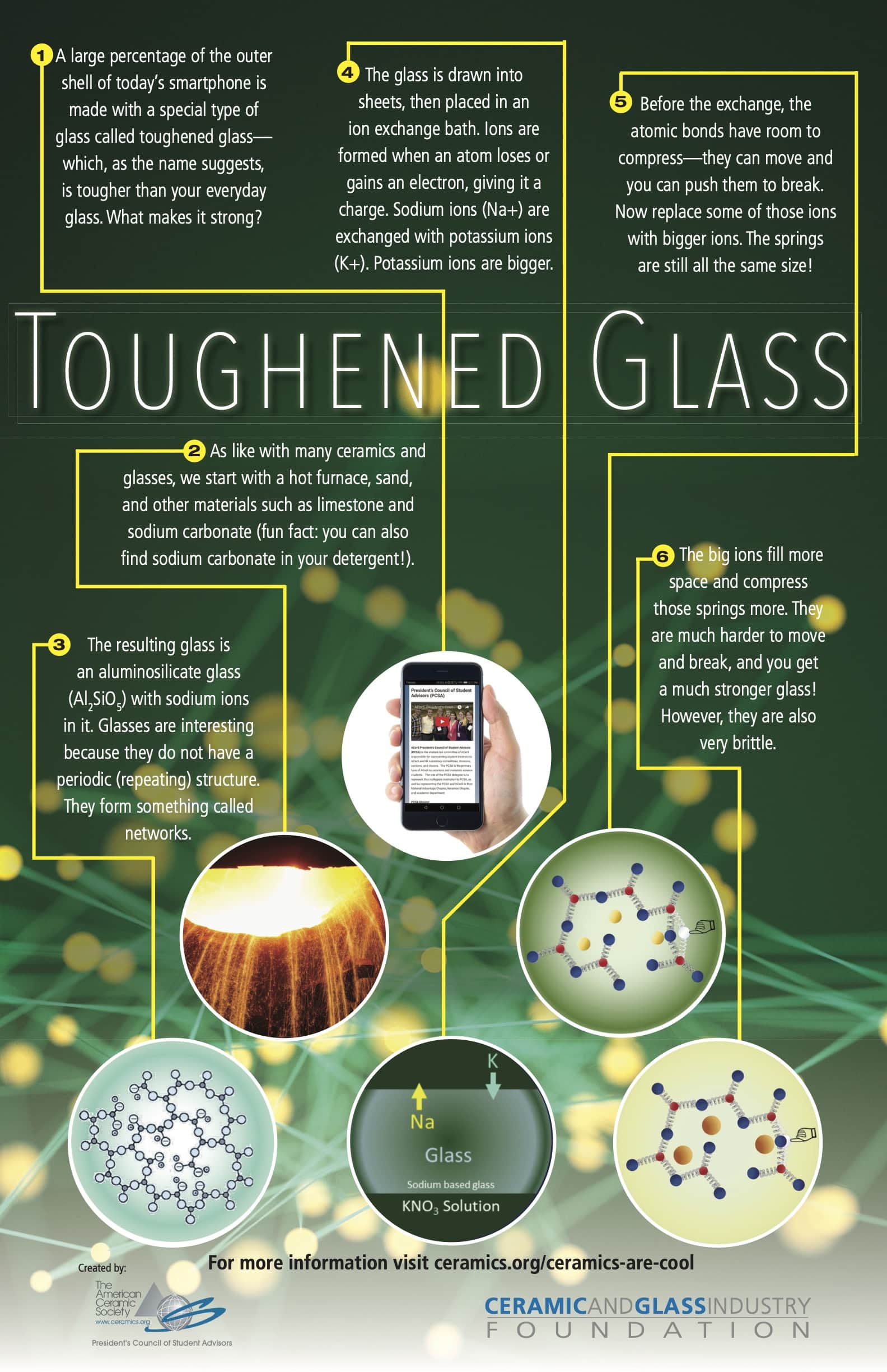 Poster Toughened Glass Thumbnail